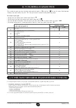 Предварительный просмотр 250 страницы DeDietrich MS 24 BIC Operating And Installation Instructions