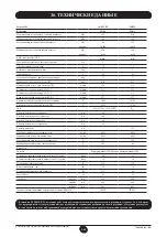 Предварительный просмотр 261 страницы DeDietrich MS 24 BIC Operating And Installation Instructions