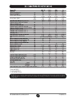 Предварительный просмотр 67 страницы DeDietrich MS 24 Operating And Installation Instructions