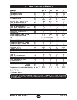 Предварительный просмотр 133 страницы DeDietrich MS 24 Operating And Installation Instructions