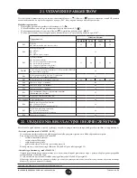 Предварительный просмотр 184 страницы DeDietrich MS 24 Operating And Installation Instructions