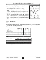 Предварительный просмотр 215 страницы DeDietrich MS 24 Operating And Installation Instructions