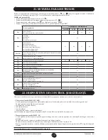 Предварительный просмотр 217 страницы DeDietrich MS 24 Operating And Installation Instructions