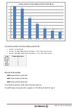 Preview for 5 page of DeDietrich MUSE 100-4 Installation And Service Manual