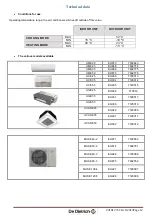 Preview for 12 page of DeDietrich MUSE 100-4 Installation And Service Manual