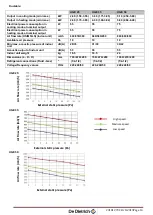 Preview for 14 page of DeDietrich MUSE 100-4 Installation And Service Manual