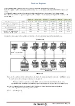 Preview for 43 page of DeDietrich MUSE 100-4 Installation And Service Manual