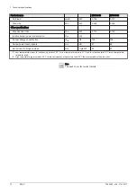 Preview for 12 page of DeDietrich NeOvo Condens EFU C 40 User Manual