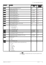 Preview for 27 page of DeDietrich NeOvo Condens EFU C 40 User Manual