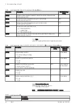 Preview for 28 page of DeDietrich NeOvo Condens EFU C 40 User Manual