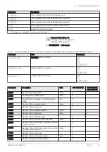 Preview for 29 page of DeDietrich NeOvo Condens EFU C 40 User Manual