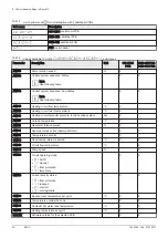 Preview for 34 page of DeDietrich NeOvo Condens EFU C 40 User Manual