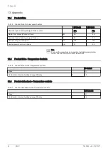 Preview for 42 page of DeDietrich NeOvo Condens EFU C 40 User Manual