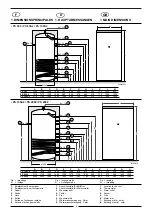 Preview for 2 page of DeDietrich PS 1000-2 Installation, Commissioning And Servicing Instructions