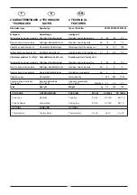 Предварительный просмотр 3 страницы DeDietrich PS 1000-2 Installation, Commissioning And Servicing Instructions