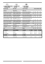 Предварительный просмотр 4 страницы DeDietrich PS 1000-2 Installation, Commissioning And Servicing Instructions