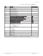 Предварительный просмотр 13 страницы DeDietrich TWH Split WH 150 E User Manual