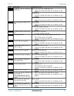 Preview for 27 page of DeDietrich Twineo EGC 25 User Manual