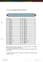 Preview for 18 page of Deditec ETH-TTL-64 Hardware Description