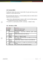 Preview for 11 page of Deditec RO-INTERFACE-ETH Hardware Description