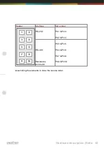 Preview for 203 page of Deditec RO-INTERFACE-ETH Hardware Description