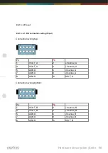 Preview for 247 page of Deditec RO-INTERFACE-ETH Hardware Description