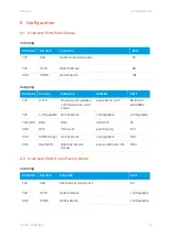 Preview for 15 page of Dedrone Multi Sensor 2.5 Installation Manual