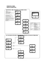 Preview for 11 page of Deekax Talteri DIVK-700DE VKL Installation And User Manual