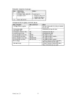 Preview for 11 page of Deep Sea Electronics Plc 5220 Manual