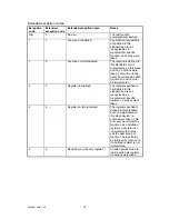 Preview for 15 page of Deep Sea Electronics Plc 5220 Manual