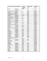 Preview for 20 page of Deep Sea Electronics Plc 5220 Manual