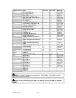 Preview for 43 page of Deep Sea Electronics Plc 5220 Manual