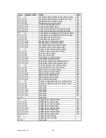 Preview for 60 page of Deep Sea Electronics Plc 5220 Manual