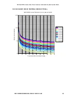 Preview for 65 page of Deep Sea Electronics Plc 5520 Operator'S Manual