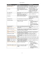 Preview for 32 page of Deep Sea Electronics Plc DSE8810 Software Manual