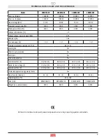 Предварительный просмотр 7 страницы DEFA 1000W-12V User Manual