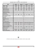 Предварительный просмотр 13 страницы DEFA 1000W-12V User Manual