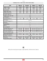 Предварительный просмотр 19 страницы DEFA 1000W-12V User Manual