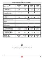 Предварительный просмотр 25 страницы DEFA 1000W-12V User Manual