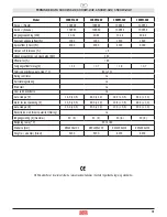 Предварительный просмотр 31 страницы DEFA 1000W-12V User Manual