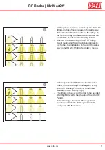 Предварительный просмотр 5 страницы DEFA LedgeCircle RF Manual