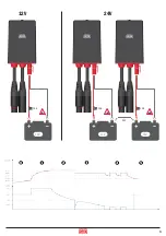 Preview for 3 page of DEFA MultiCharger 1210 Flex User Manual