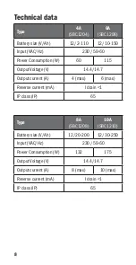 Предварительный просмотр 8 страницы DEFA REDARC SmartCharge 10A User Manual