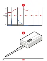 Preview for 2 page of DEFA ShowroomCharger 32A User Manual