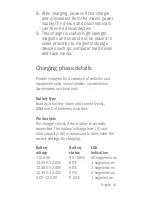 Preview for 15 page of DEFA SmartCharge 10A Technical Manual