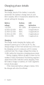 Предварительный просмотр 8 страницы DEFA SmartCharge 701515 Technical Manual