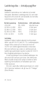 Предварительный просмотр 20 страницы DEFA SmartCharge 701515 Technical Manual