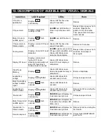 Предварительный просмотр 15 страницы Defender CA6000 Owner'S Manual