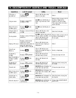 Preview for 16 page of Defender CA6100 Owner'S Manual