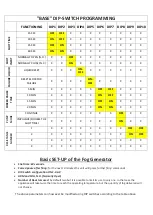 Preview for 13 page of DEFENDERTECH DT-800Lan Installation And Maintenance Manual